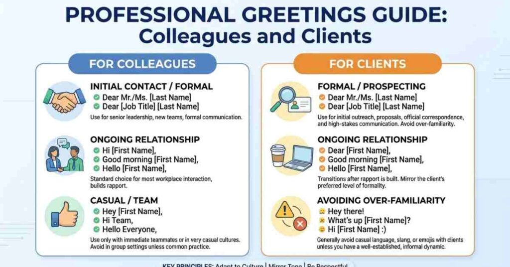 Professional Greetings for Colleagues and Clients